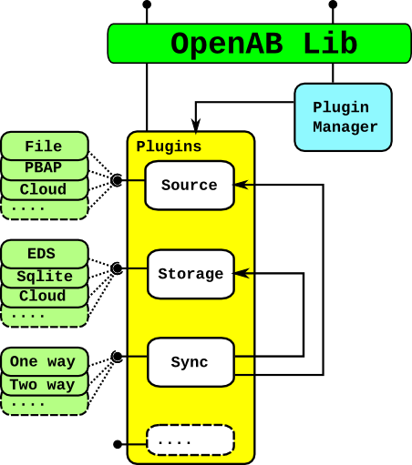 OpenAB.overview.001.png