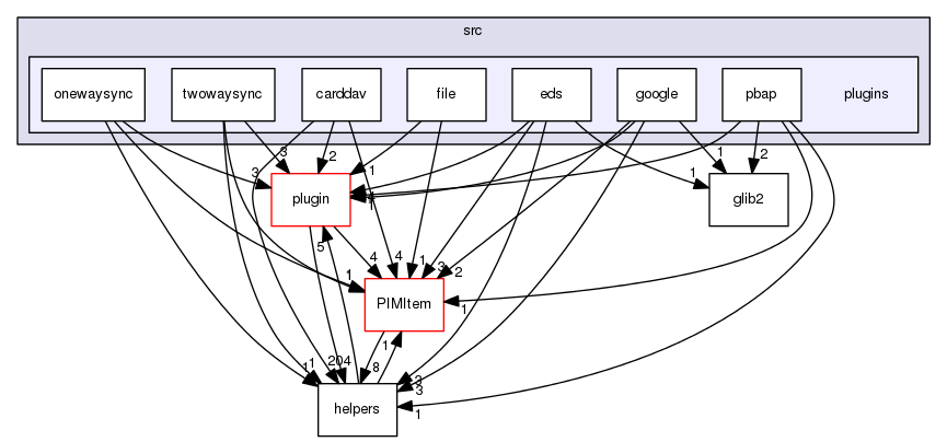 /home/one/open-address-book/src/plugins