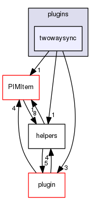 /home/one/open-address-book/src/plugins/twowaysync