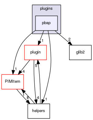 /home/one/open-address-book/src/plugins/pbap