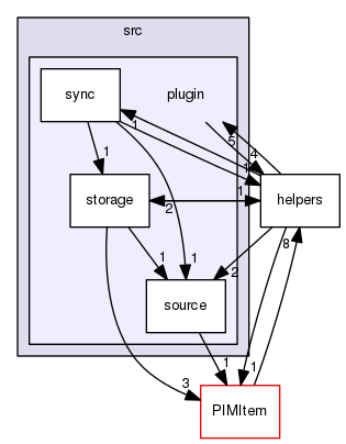 /home/one/open-address-book/src/plugin