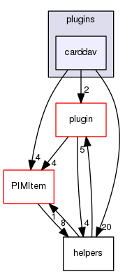 /home/one/open-address-book/src/plugins/carddav