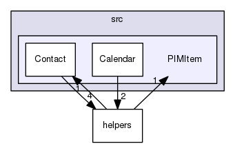 /home/one/open-address-book/src/PIMItem