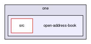 /home/one/open-address-book