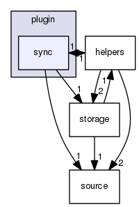 /home/one/open-address-book/src/plugin/sync