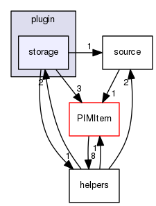 /home/one/open-address-book/src/plugin/storage