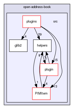 /home/one/open-address-book/src