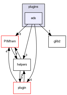 /home/one/open-address-book/src/plugins/eds