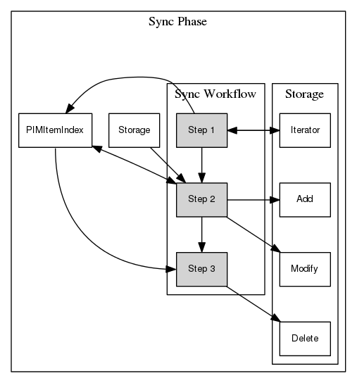 dot_inline_dotgraph_1.png