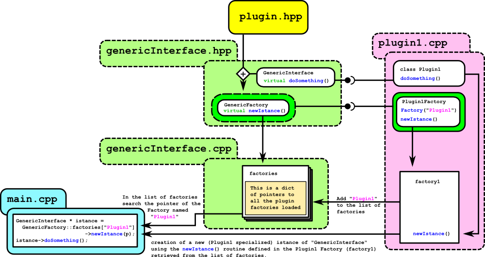 plugin.example.detail.001.png